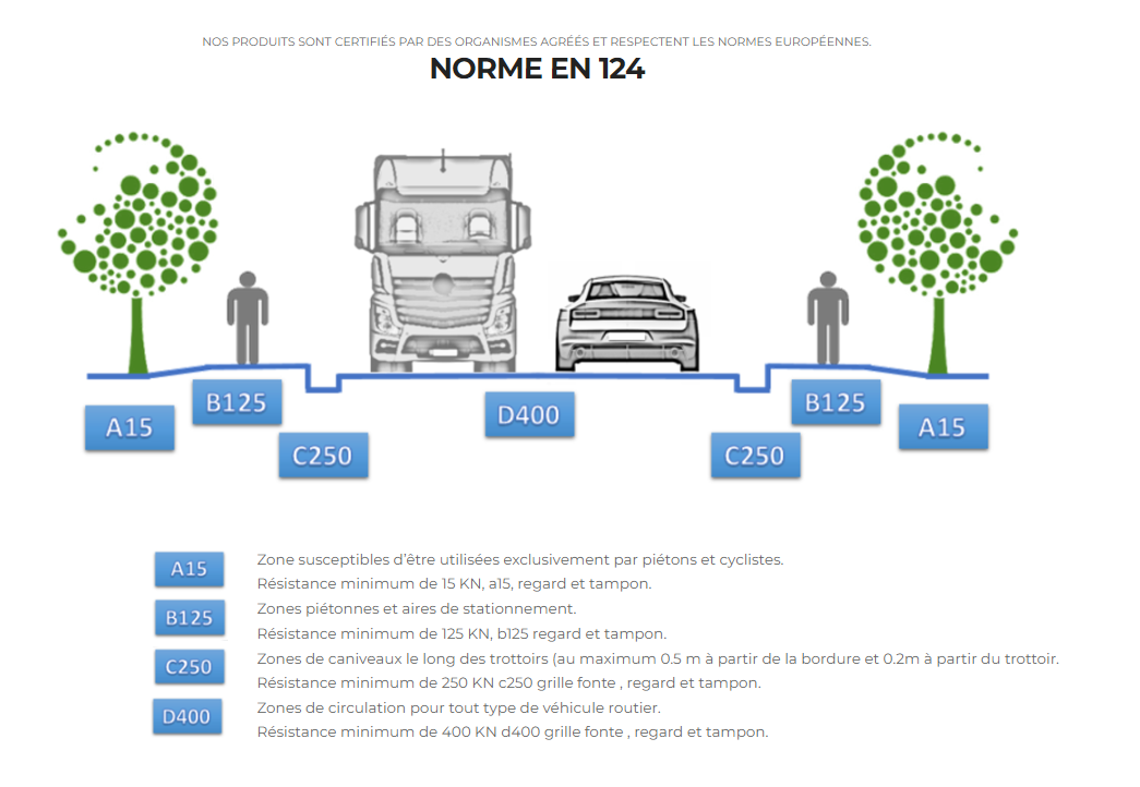 Voirie - Assainissement